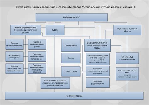 индикаторы деятельности администрации города